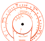 Figure 2.12 Grasslands fire danger meter