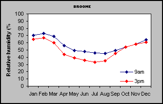 Broome