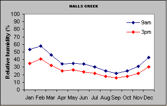 Halls Creek