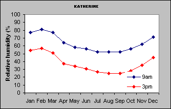 Katherine