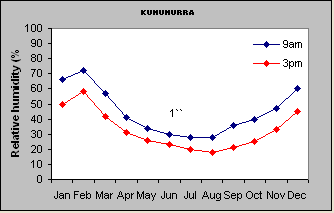 Kununurra
