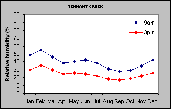 Tennant Creek
